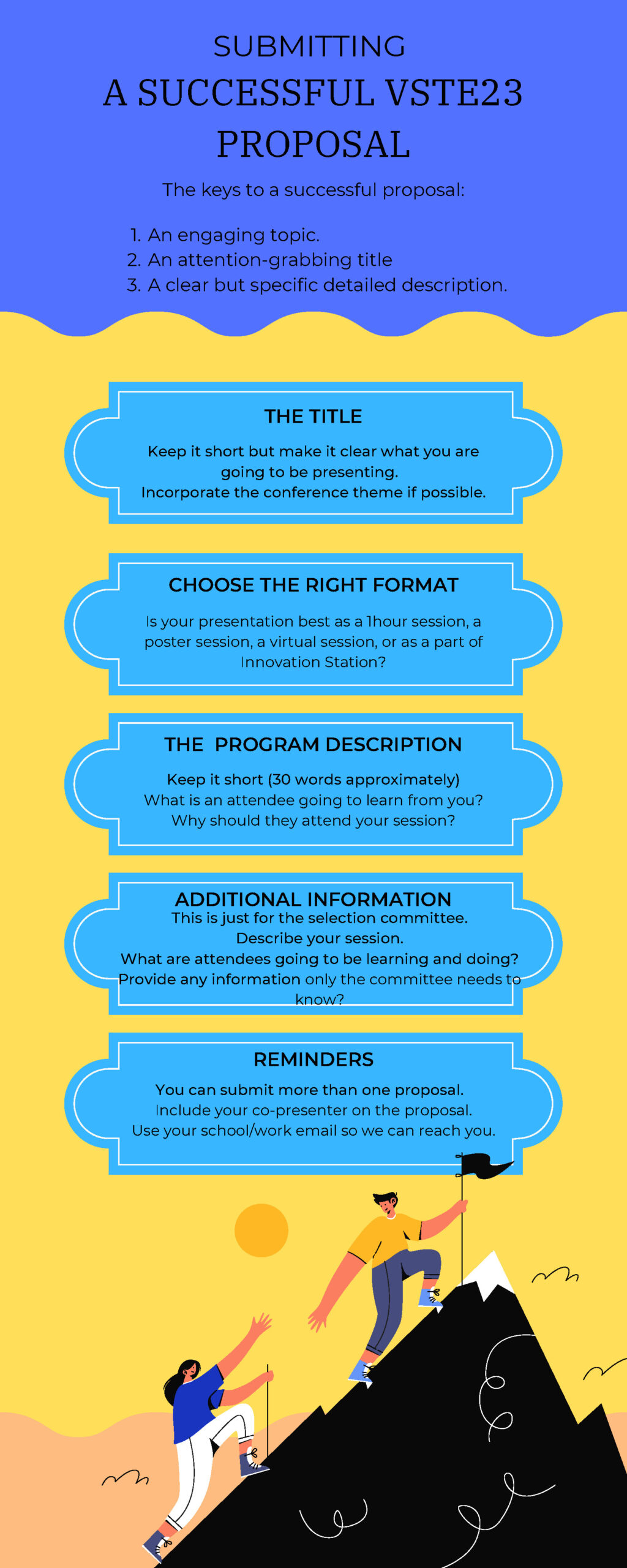 The VSTE 2023 Submitting a Proposal Graphic